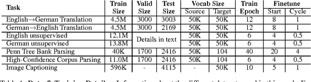 Figure 2 for Multi-task Sequence to Sequence Learning