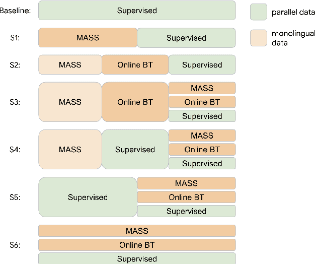Figure 1 for Rapid Domain Adaptation for Machine Translation with Monolingual Data