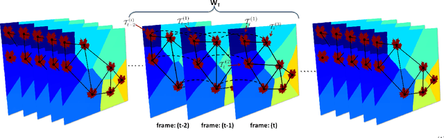 Figure 3 for Modeling Dynamic Swarms