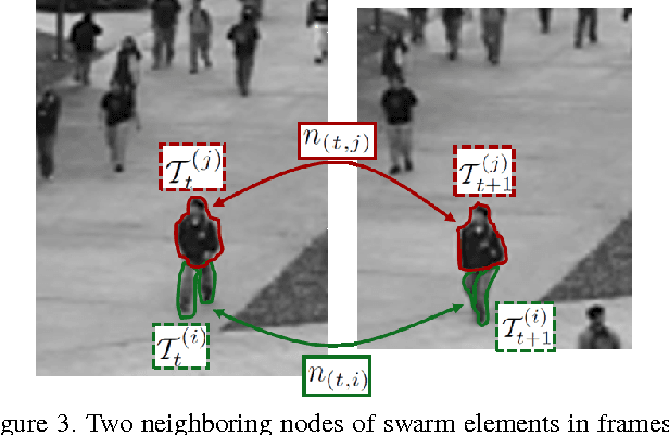 Figure 4 for Modeling Dynamic Swarms