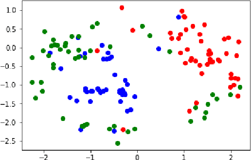 Figure 2 for Robust Propensity Score Computation Method based on Machine Learning with Label-corrupted Data