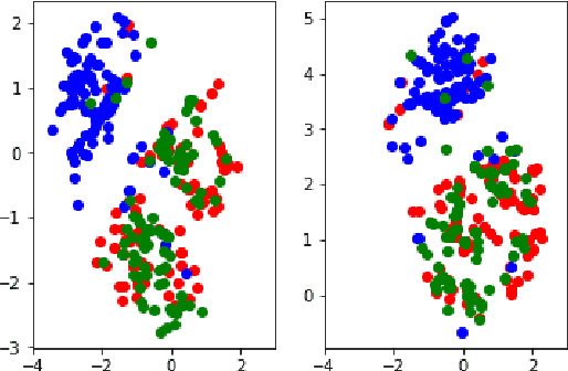 Figure 4 for Robust Propensity Score Computation Method based on Machine Learning with Label-corrupted Data