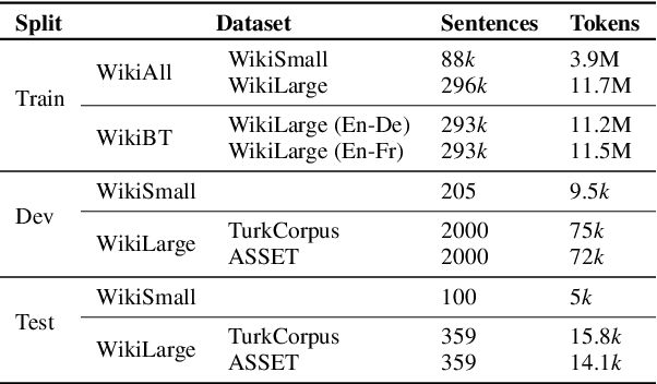 Figure 2 for Text Simplification by Tagging
