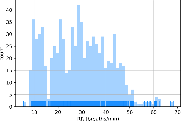 Figure 3 for Estimating Respiratory Rate From Breath Audio Obtained Through Wearable Microphones