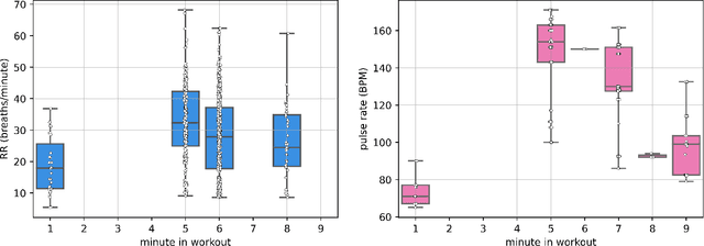 Figure 4 for Estimating Respiratory Rate From Breath Audio Obtained Through Wearable Microphones