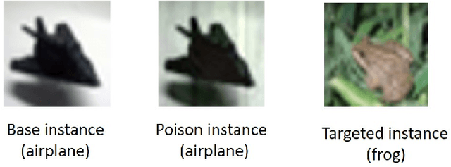 Figure 4 for Active Learning Under Malicious Mislabeling and Poisoning Attacks