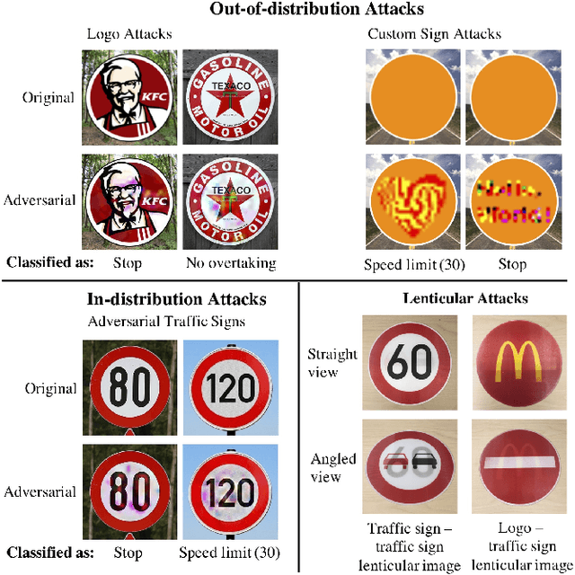 Figure 3 for DARTS: Deceiving Autonomous Cars with Toxic Signs