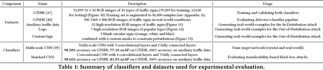 Figure 2 for DARTS: Deceiving Autonomous Cars with Toxic Signs