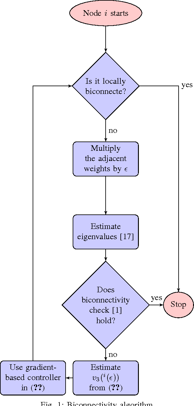 Figure 1 for Enforcing Biconnectivity in Multi-robot Systems