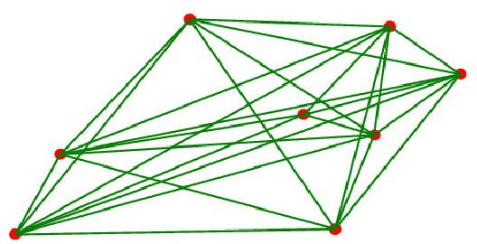 Figure 2 for Enforcing Biconnectivity in Multi-robot Systems