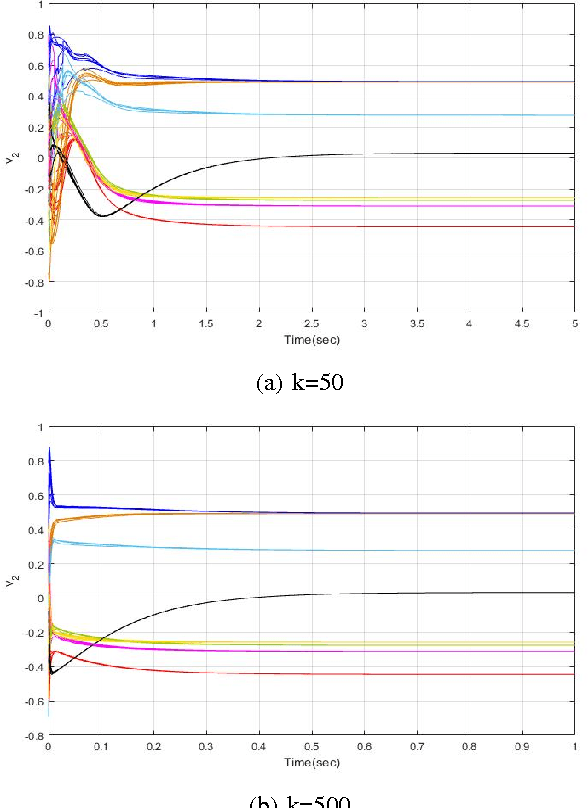 Figure 3 for Enforcing Biconnectivity in Multi-robot Systems