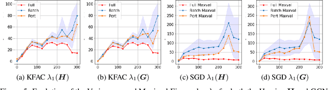 Figure 4 for Curvature is Key: Sub-Sampled Loss Surfaces and the Implications for Large Batch Training