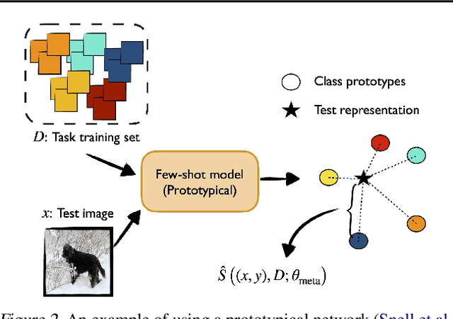 Figure 3 for Few-shot Conformal Prediction with Auxiliary Tasks