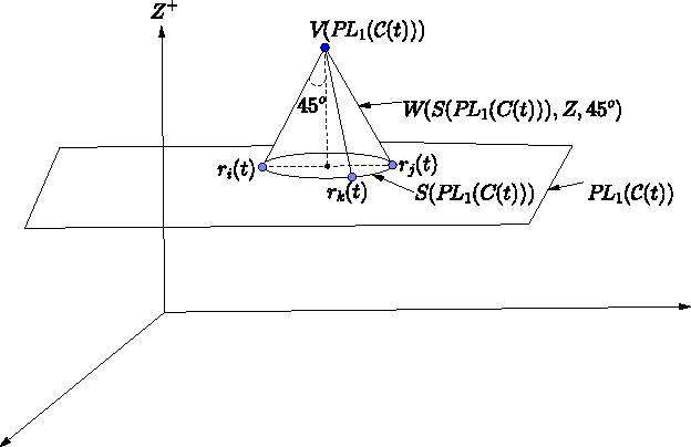 Figure 2 for A Get-Together for Deaf and Dumb Robots in Three dimensional Space