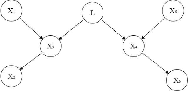 Figure 1 for Unifying Causal Models with Trek Rules