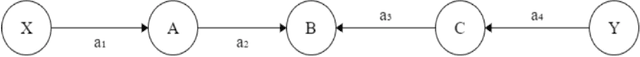 Figure 2 for Unifying Causal Models with Trek Rules