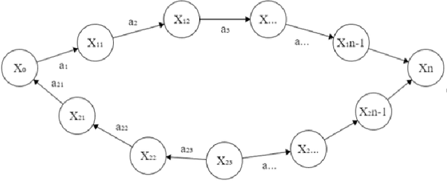Figure 3 for Unifying Causal Models with Trek Rules