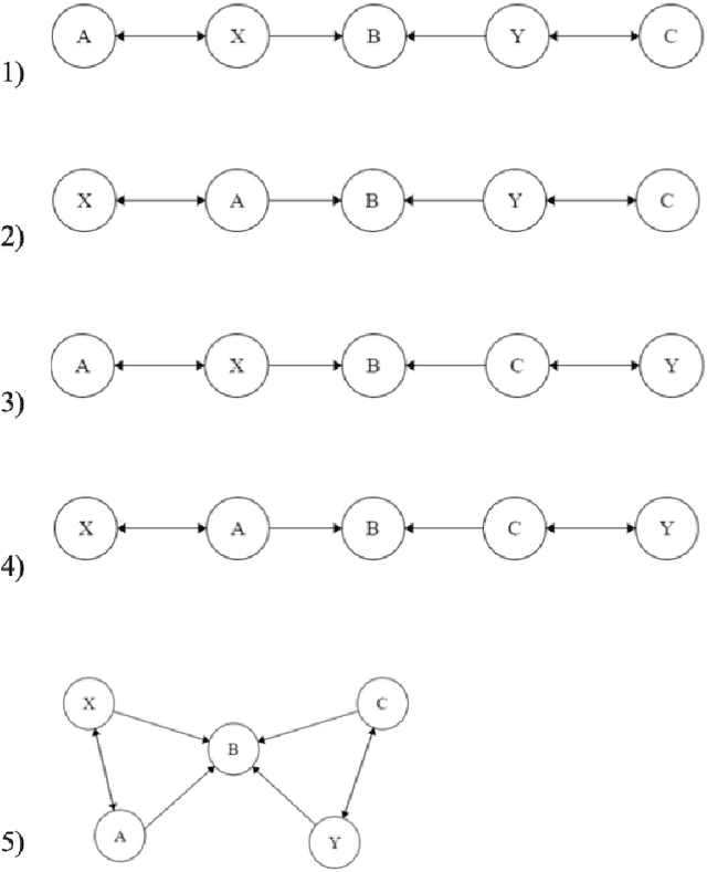 Figure 4 for Unifying Causal Models with Trek Rules