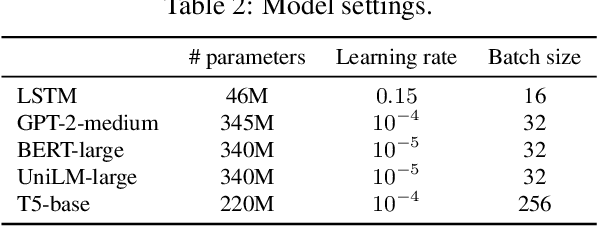 Figure 3 for Conversational Question Reformulation via Sequence-to-Sequence Architectures and Pretrained Language Models