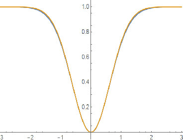 Figure 4 for Training Recurrent Neural Networks by Diffusion