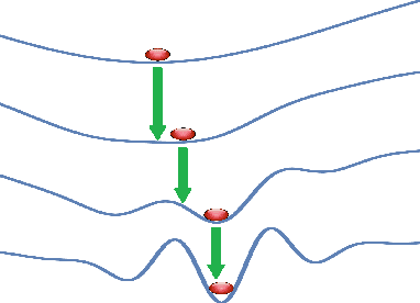 Figure 1 for Training Recurrent Neural Networks by Diffusion