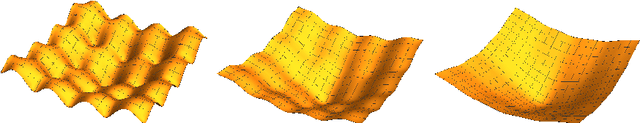 Figure 3 for Training Recurrent Neural Networks by Diffusion