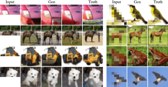 Figure 3 for Image Transformer