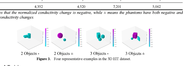 Figure 4 for A Learning-Based 3D EIT Image Reconstruction Method