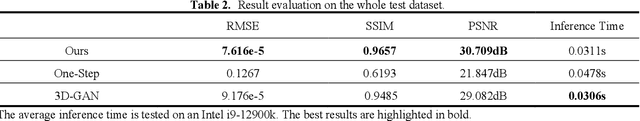 Figure 3 for A Learning-Based 3D EIT Image Reconstruction Method