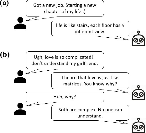 Figure 1 for "Love is as Complex as Math": Metaphor Generation System for Social Chatbot