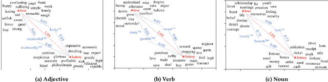 Figure 3 for "Love is as Complex as Math": Metaphor Generation System for Social Chatbot