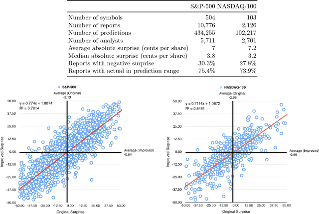 Figure 1 for Are All Experts Equally Good? A Study of Analyst Earnings Estimates