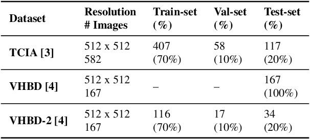 Figure 2 for Boosting Segmentation Performance across datasets using histogram specification with application to pelvic bone segmentation