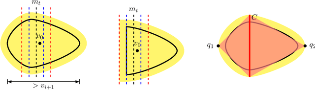 Figure 2 for Contextual Search for General Hypothesis Classes