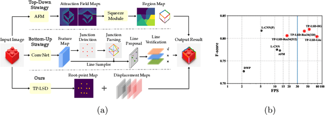 Figure 1 for TP-LSD: Tri-Points Based Line Segment Detector