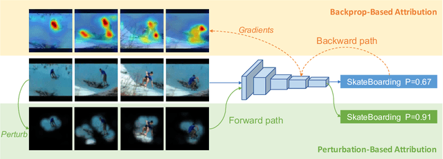 Figure 1 for A Comprehensive Study on Visual Explanations for Spatio-temporal Networks