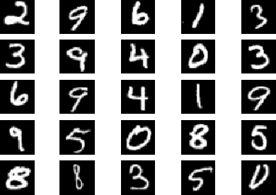 Figure 3 for Minimal Effort Back Propagation for Convolutional Neural Networks