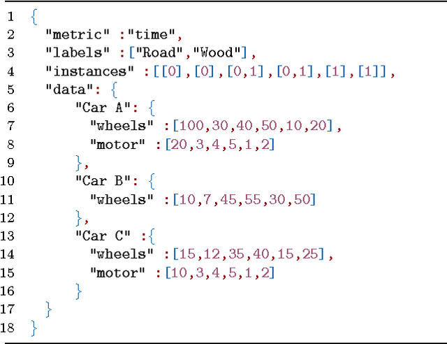 Figure 3 for A Visual Web Tool to Perform What-If Analysis of Optimization Approaches