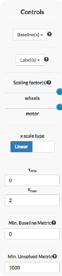 Figure 4 for A Visual Web Tool to Perform What-If Analysis of Optimization Approaches