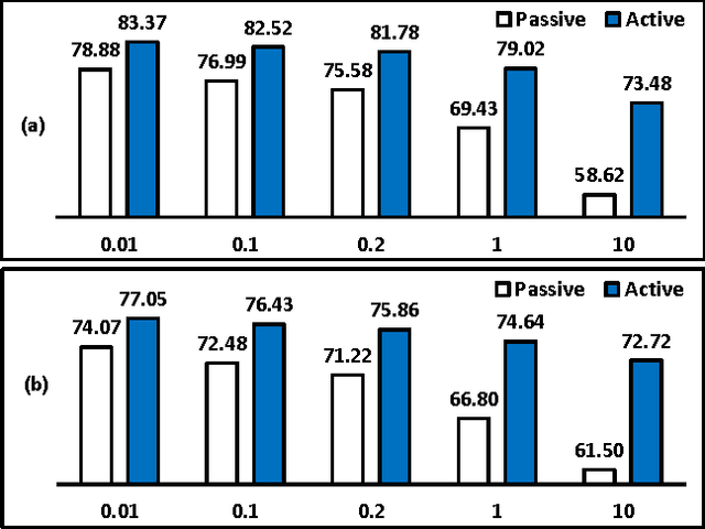 Figure 2 for Robustness of Bayesian Pool-based Active Learning Against Prior Misspecification