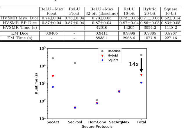 Figure 2 for BUNET: Blind Medical Image Segmentation Based on Secure UNET