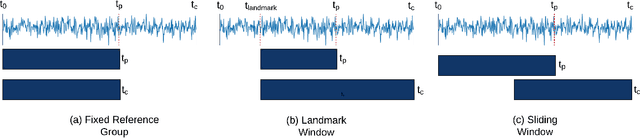 Figure 3 for No Free Lunch But A Cheaper Supper: A General Framework for Streaming Anomaly Detection