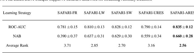 Figure 2 for No Free Lunch But A Cheaper Supper: A General Framework for Streaming Anomaly Detection