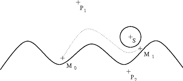 Figure 2 for Interval Constraint Solving for Camera Control and Motion Planning