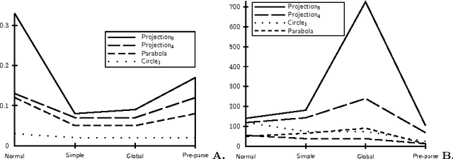 Figure 4 for Interval Constraint Solving for Camera Control and Motion Planning