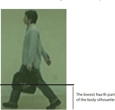 Figure 1 for Topological signature for periodic motion recognition