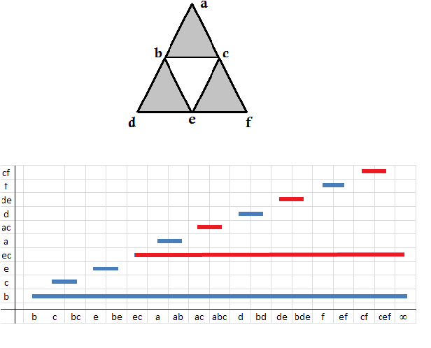 Figure 2 for Topological signature for periodic motion recognition