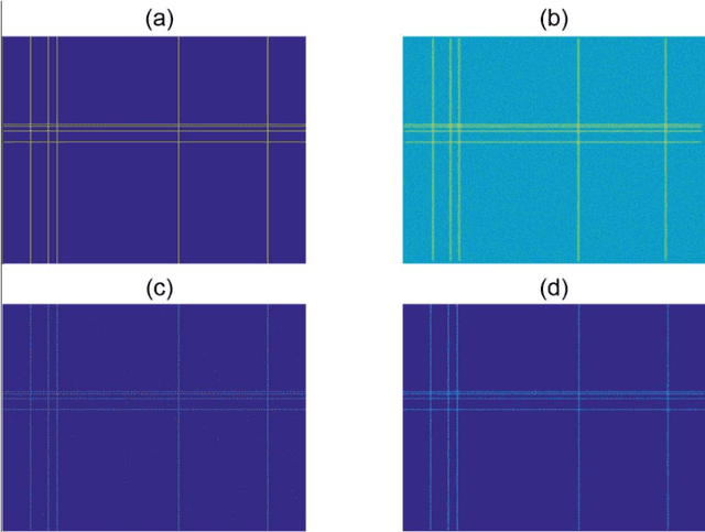 Figure 1 for Properties on n-dimensional convolution for image deconvolution