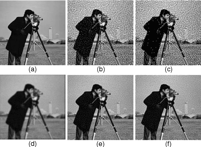 Figure 2 for Properties on n-dimensional convolution for image deconvolution