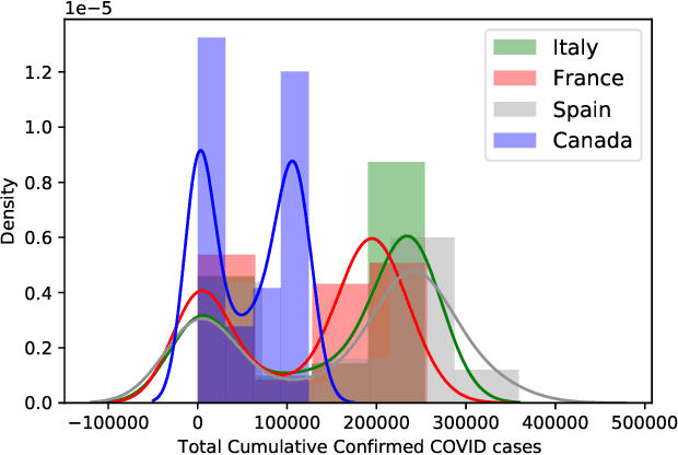 Figure 2 for A Deep Learning Framework for COVID Outbreak Prediction